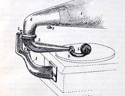 Устройство патефона в картинках